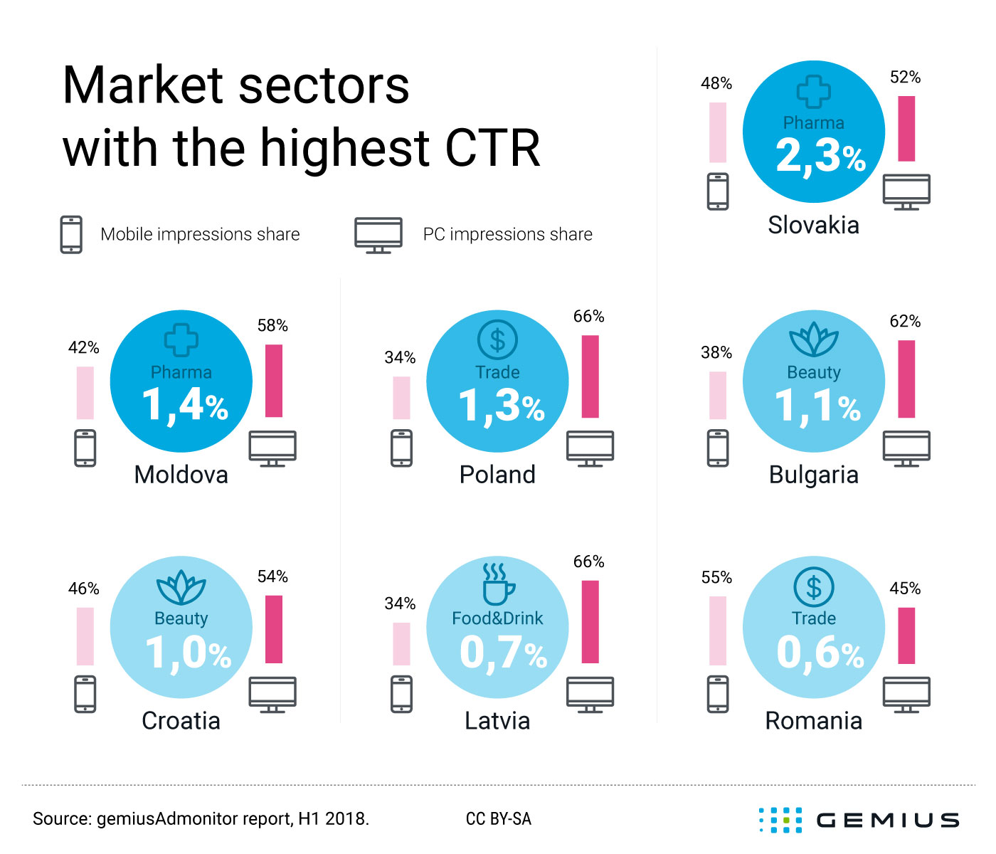 Market Sectors AdMonitor