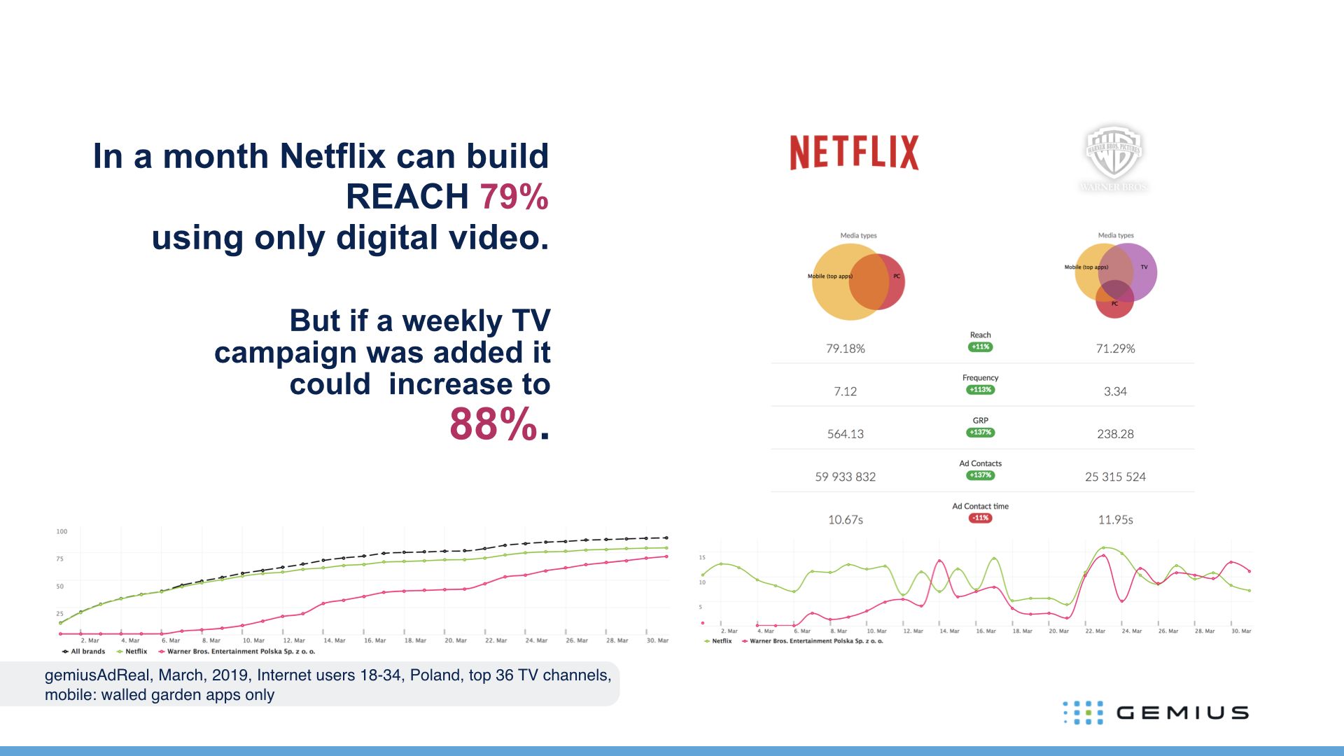 Reaching Young Adults