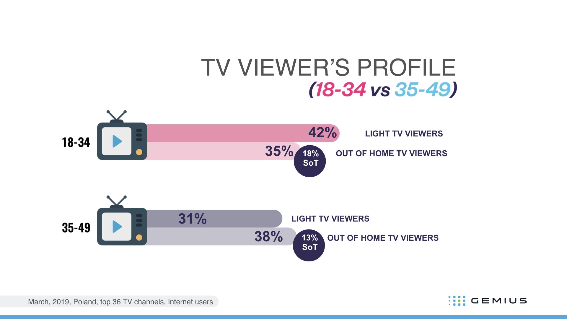 Reaching Young Adults