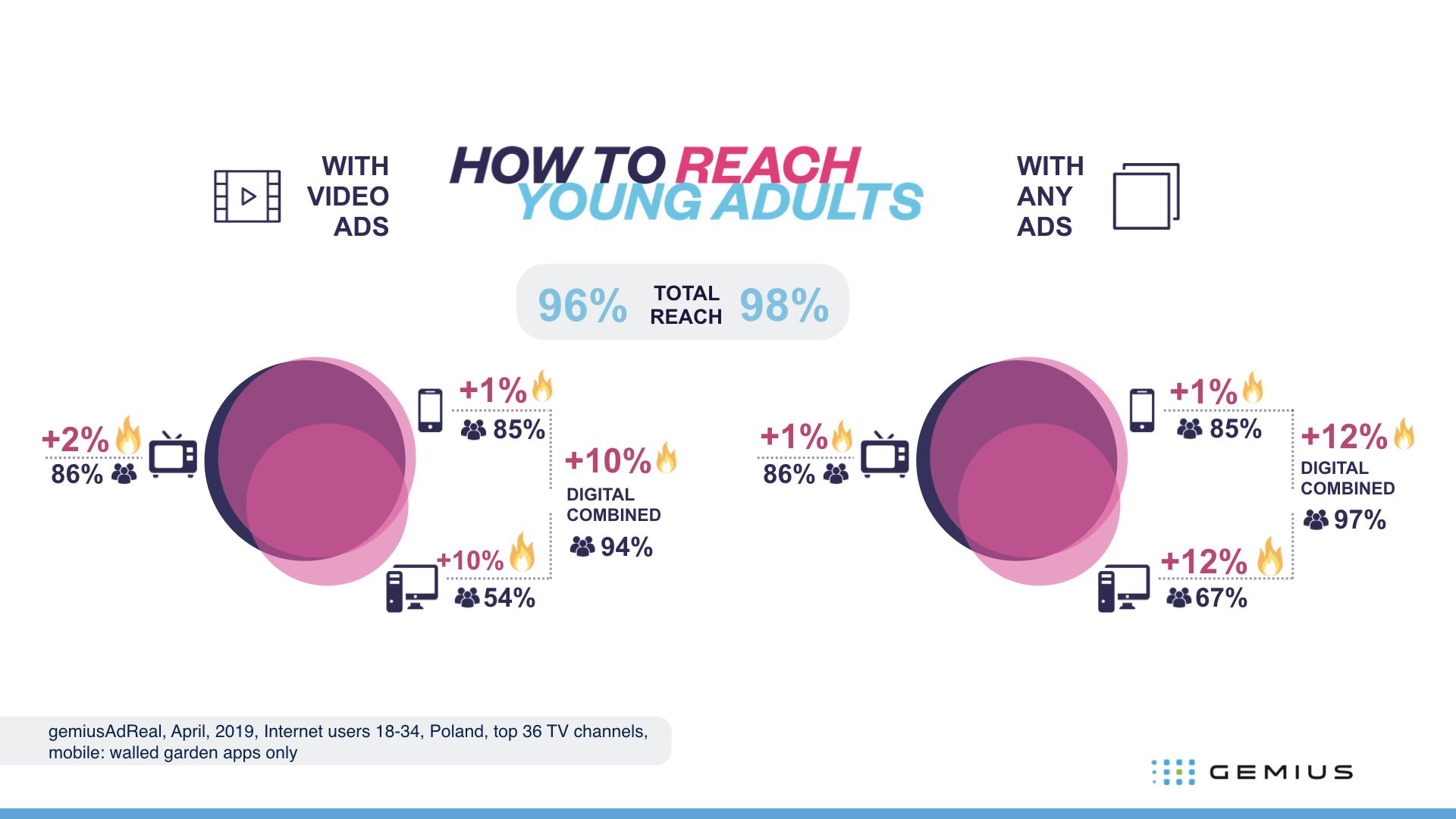 Reaching Young Adults
