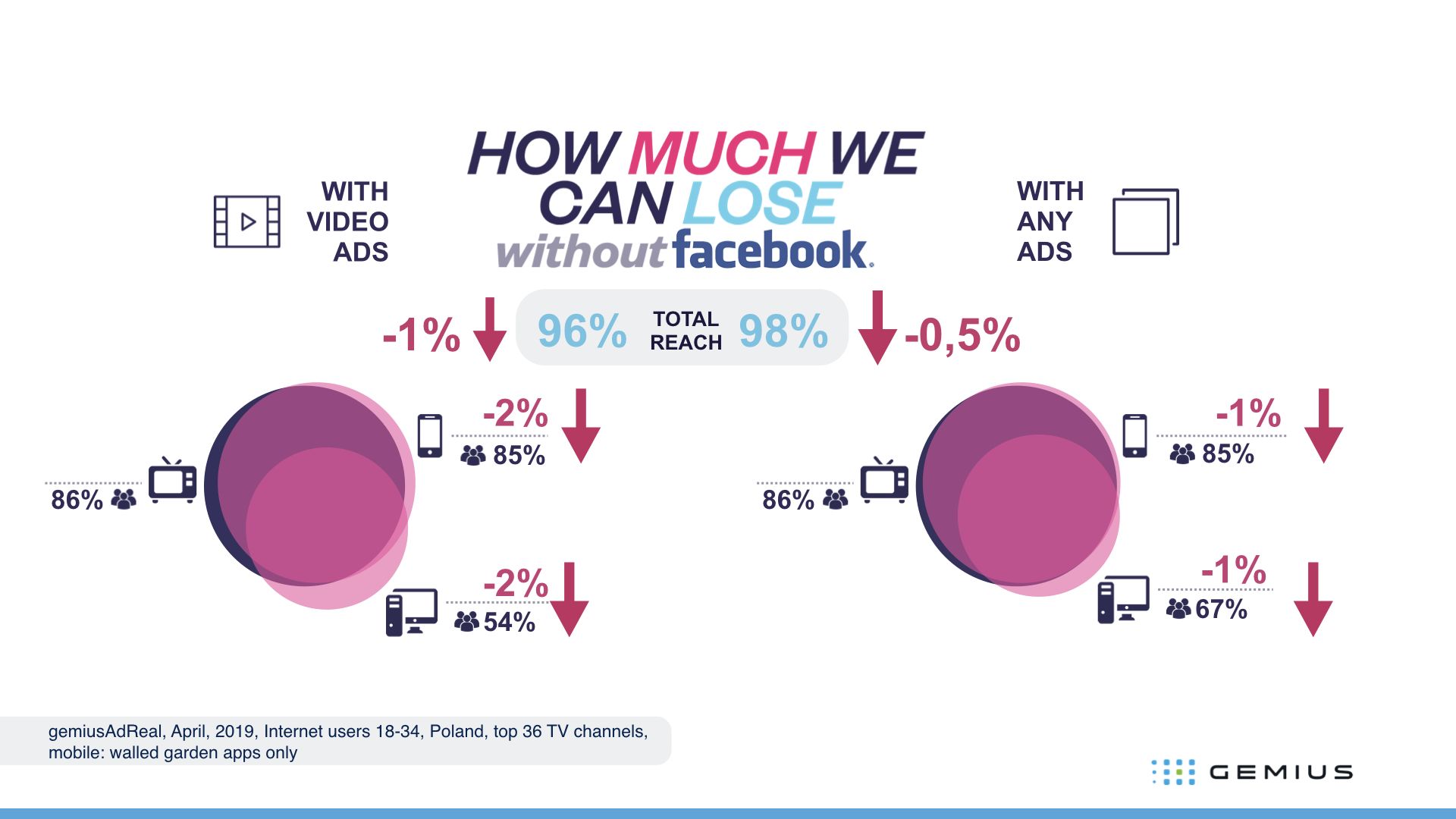 Reaching Young Adults