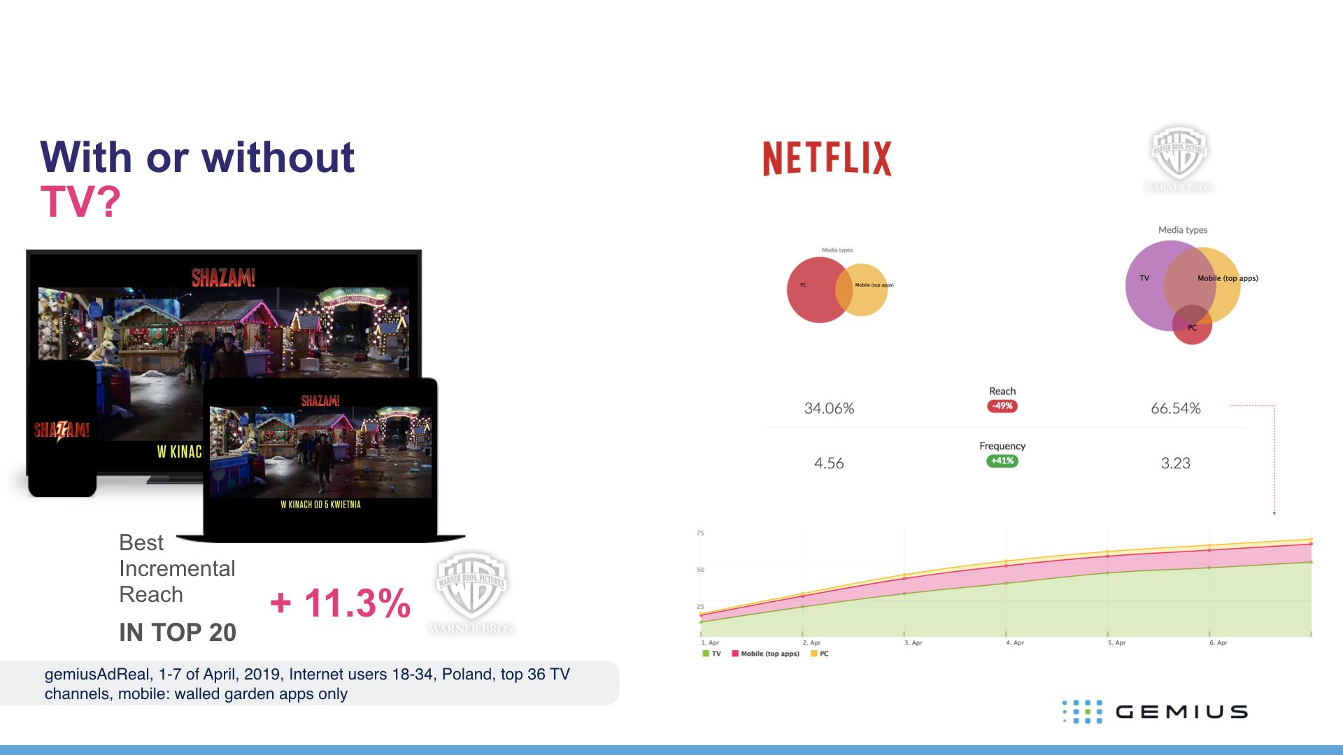Reaching Young Adults