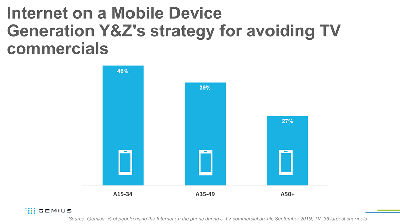 Ads avoiding Ads avoiding