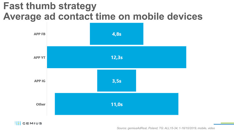Avg ad contact Avg ad contact