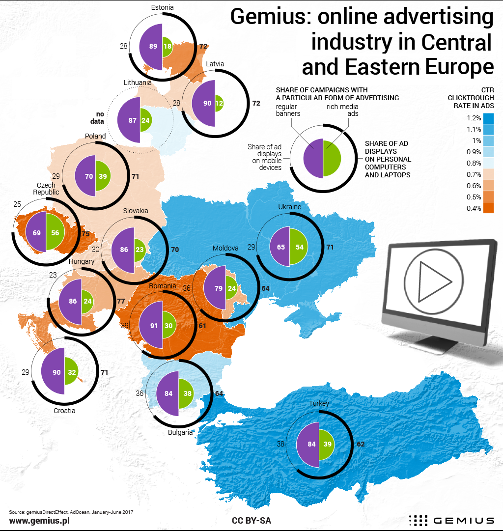 Online Advertising Market In Central And Eastern Europe Gemius