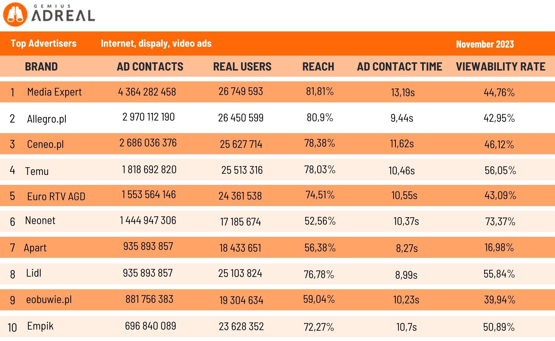 Top Advertisers internet