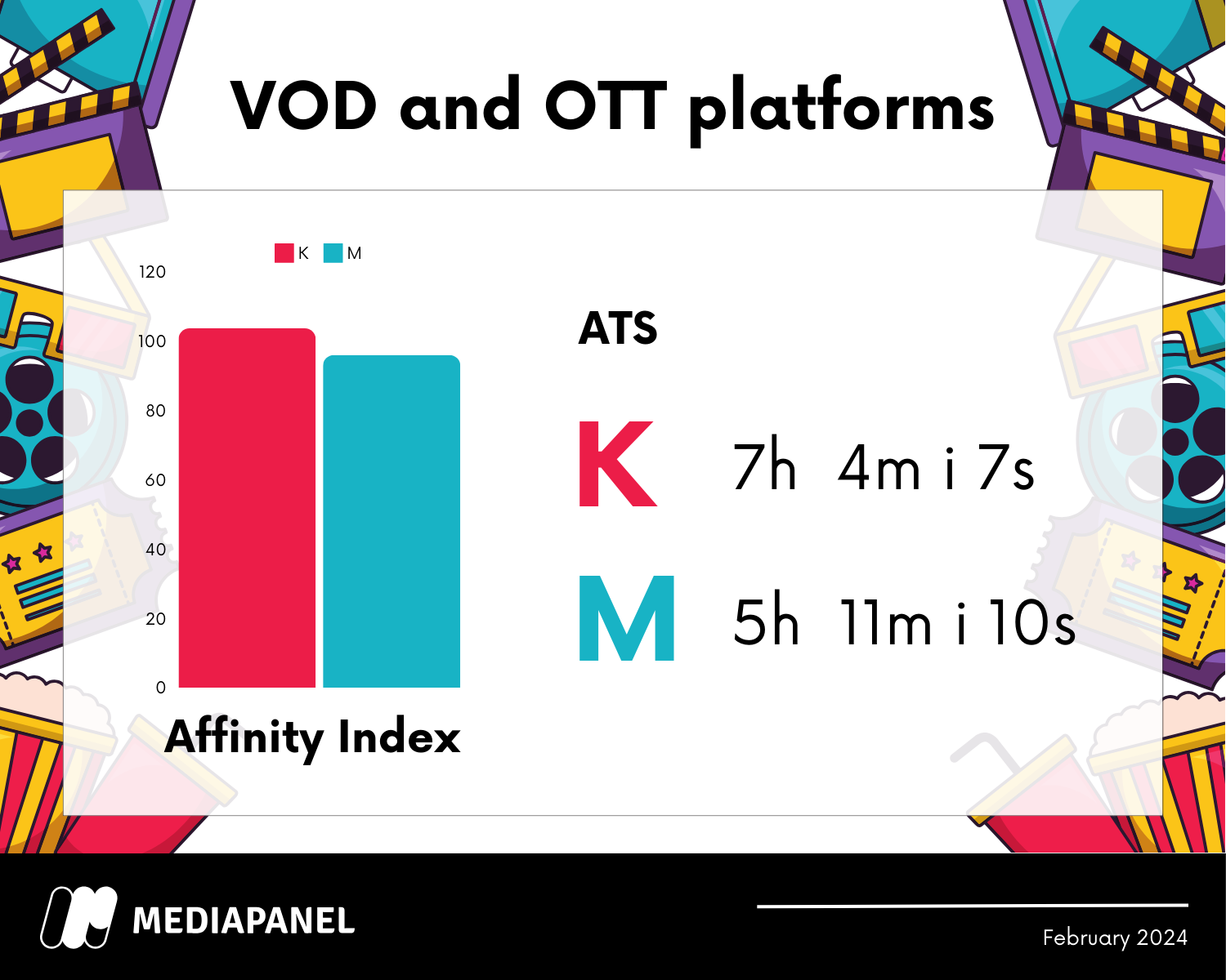 VOD mediapanel