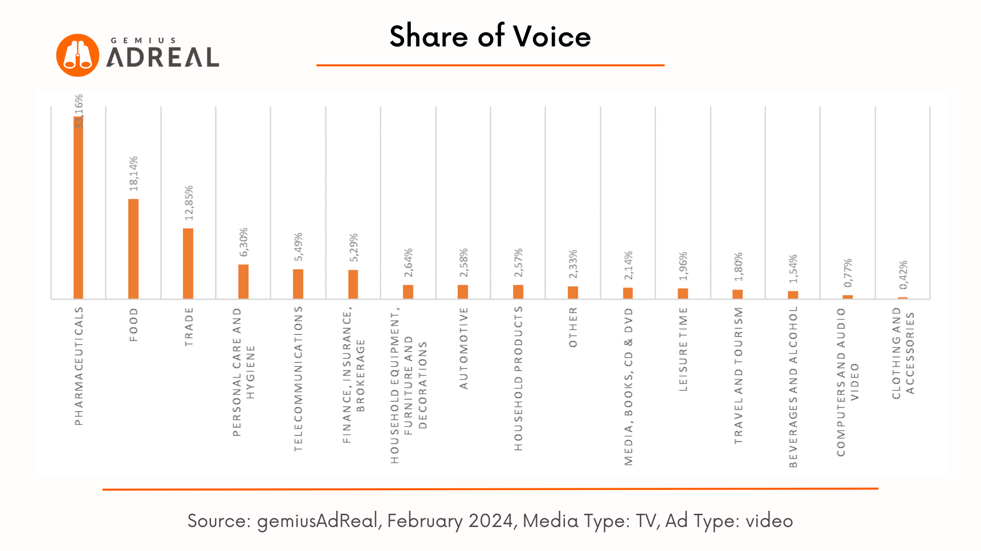 TV advertisers Adreal 03 2024