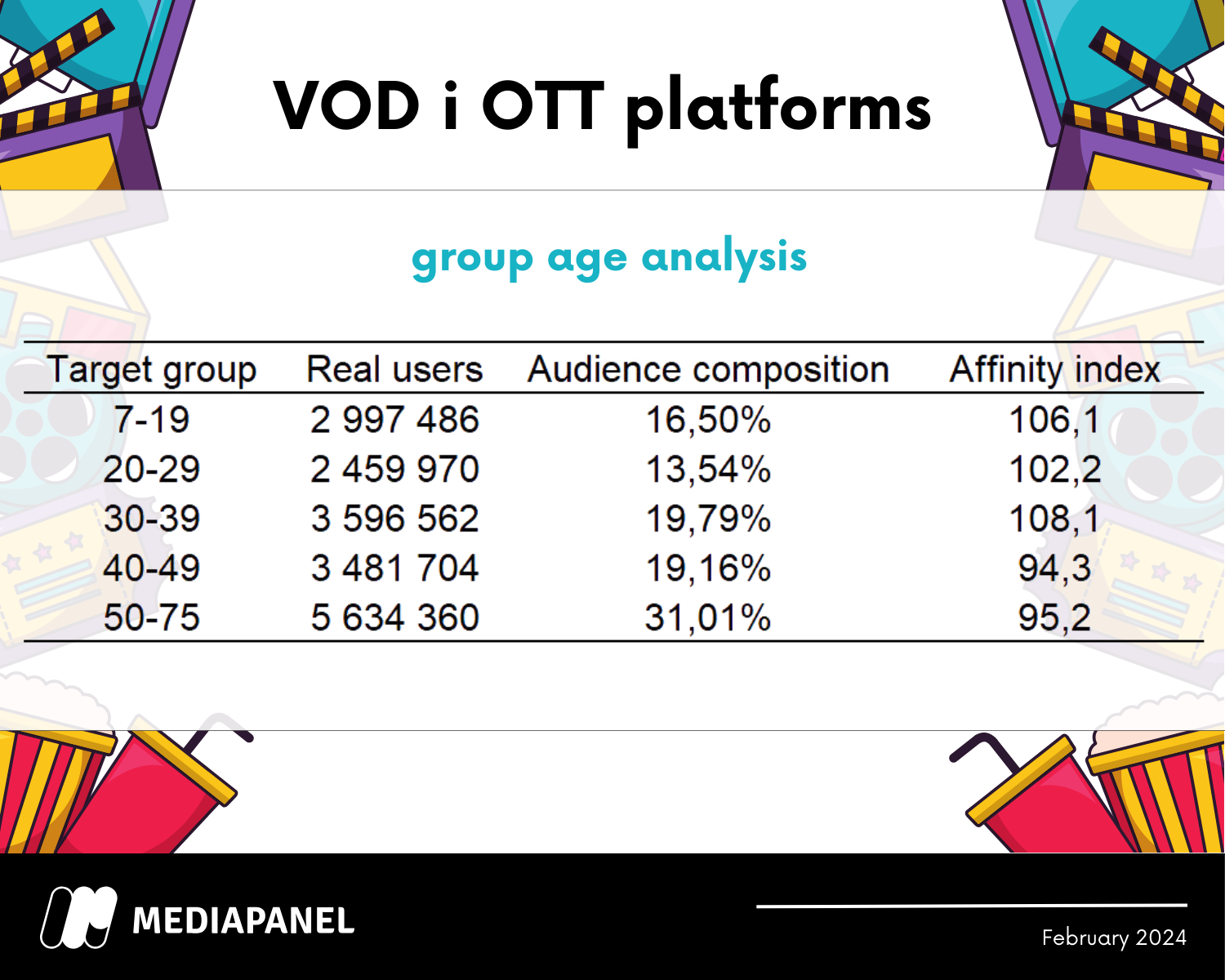 VOD mediapanel