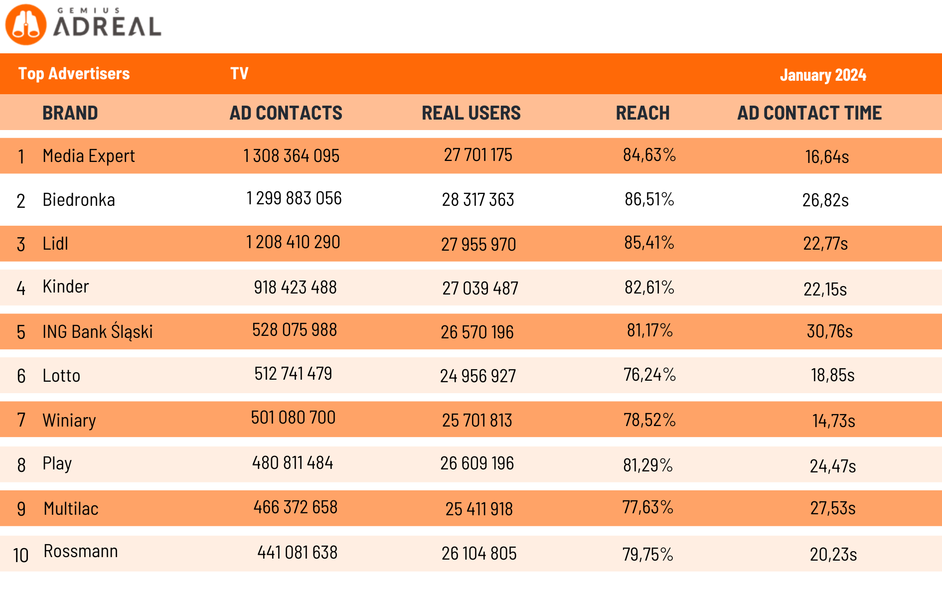 TV advertisers Adreal 2024