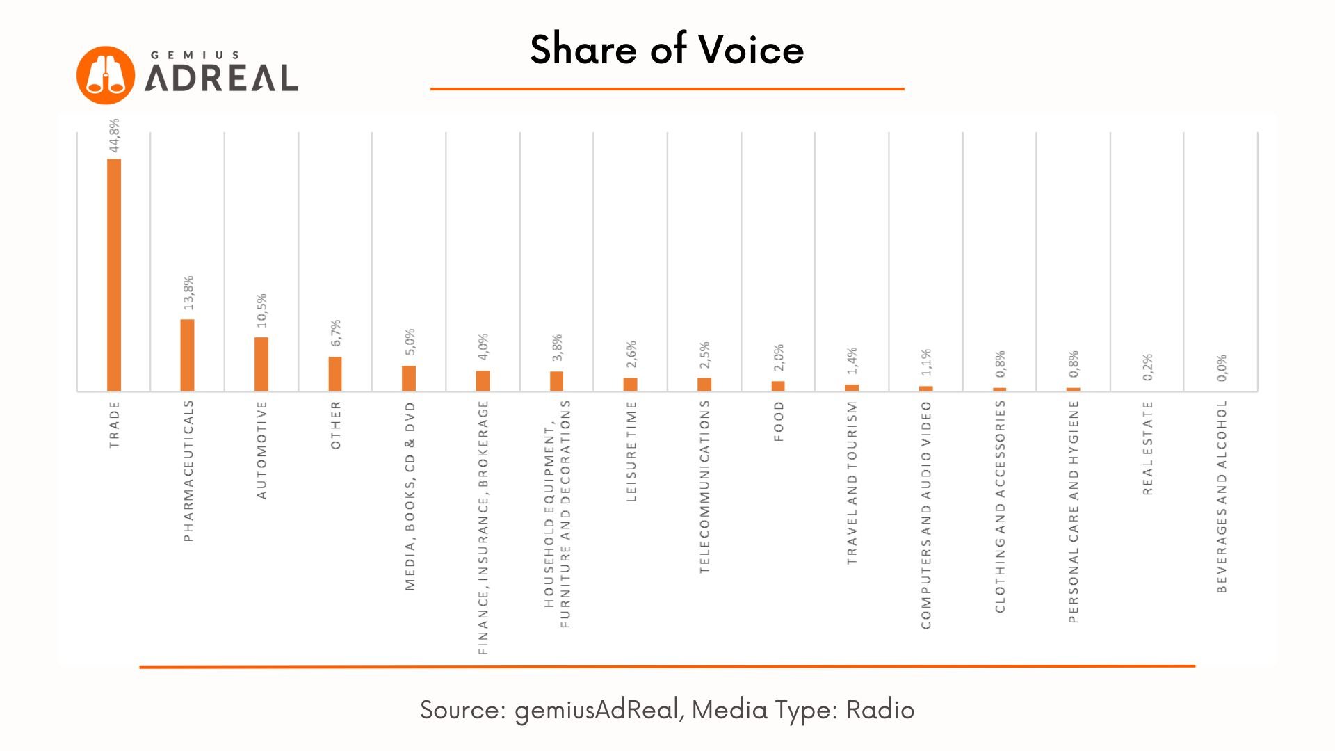 SOV Radio