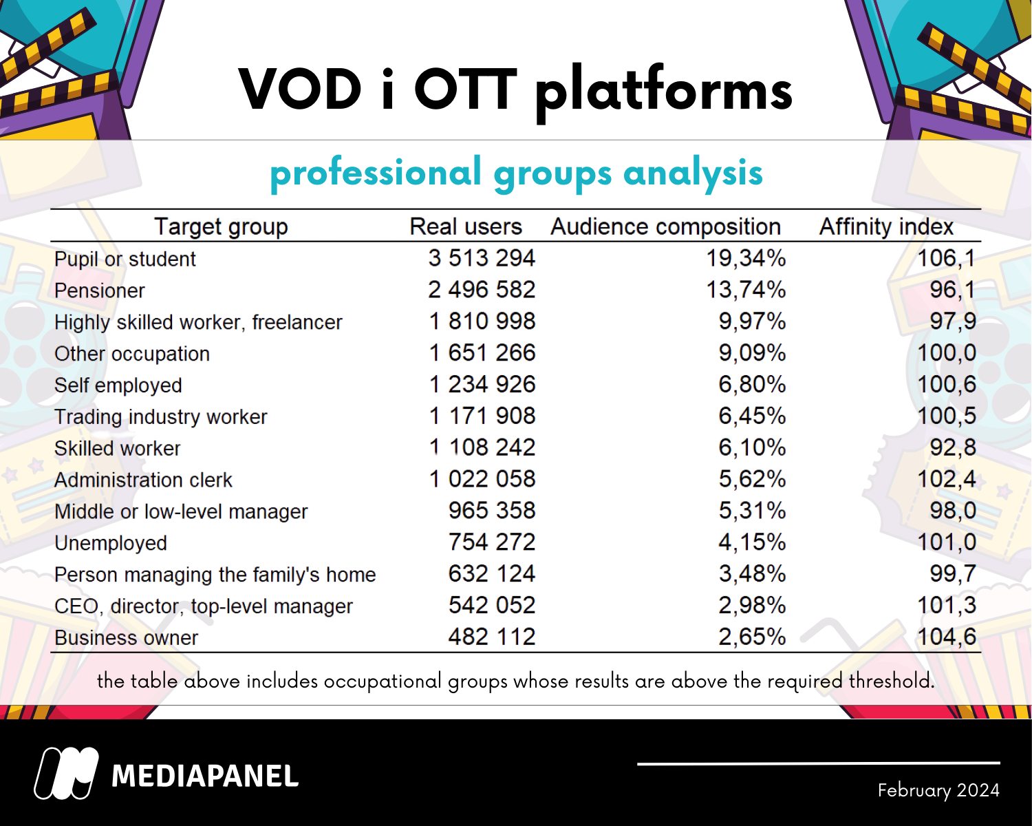 VOD mediapanel