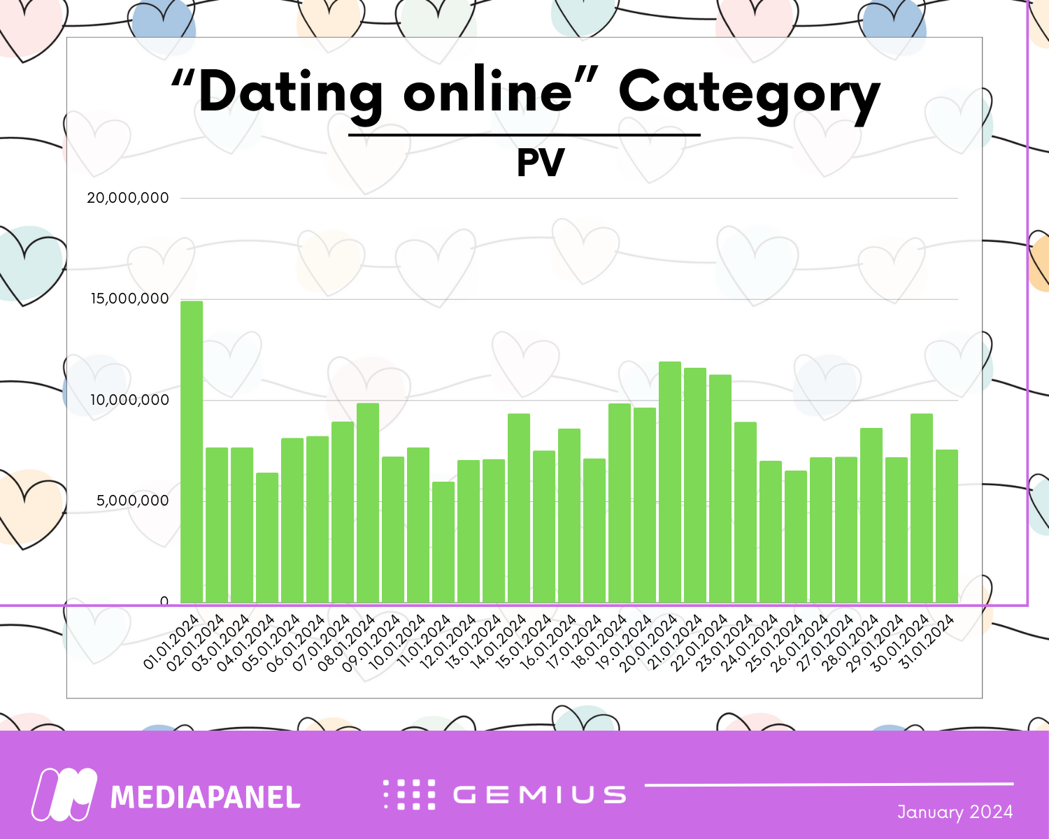 dating online analyses