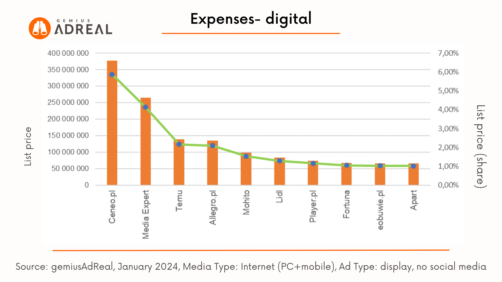 Ad expenses Adreal 2024