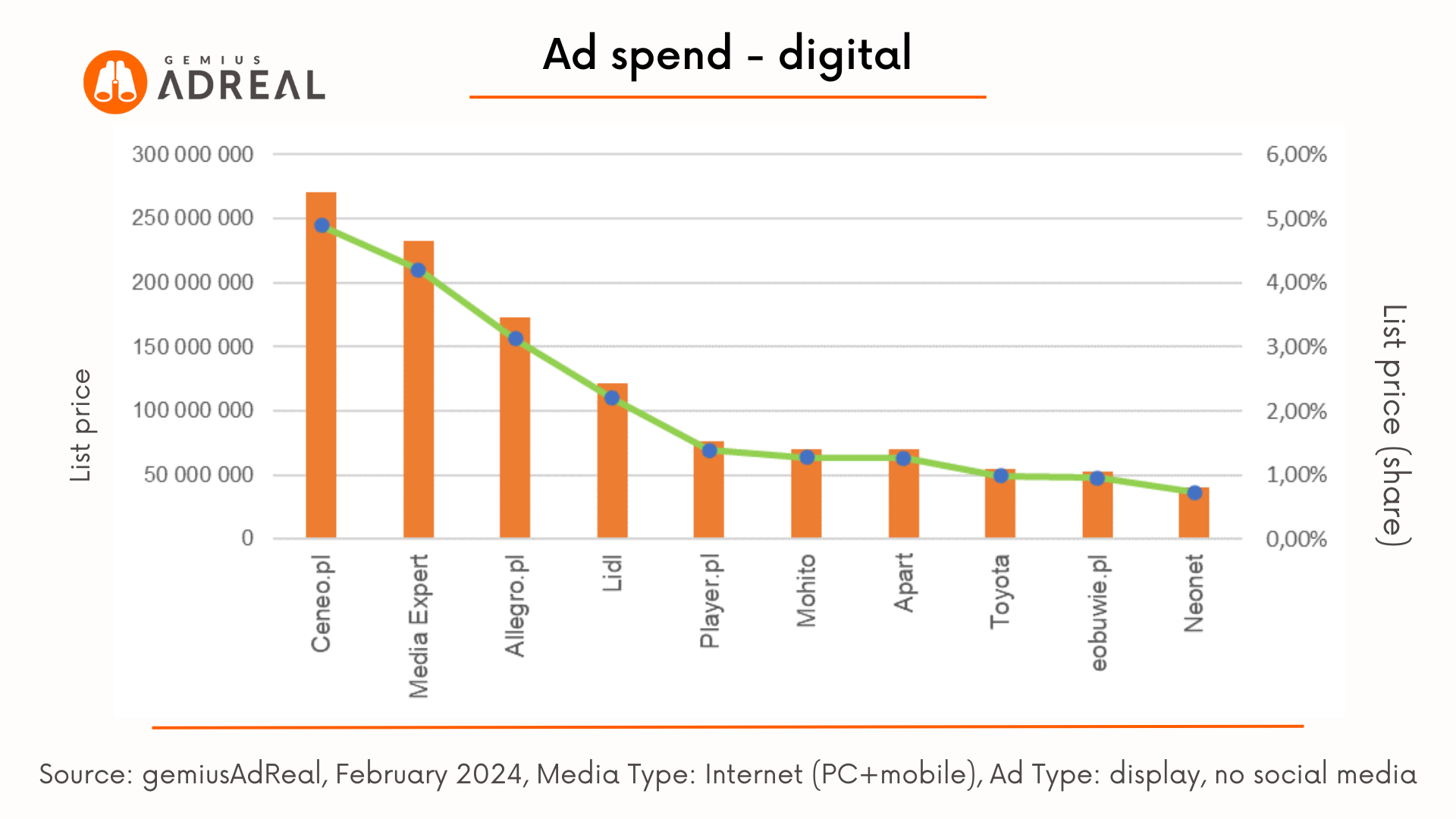 Ad spend 032024