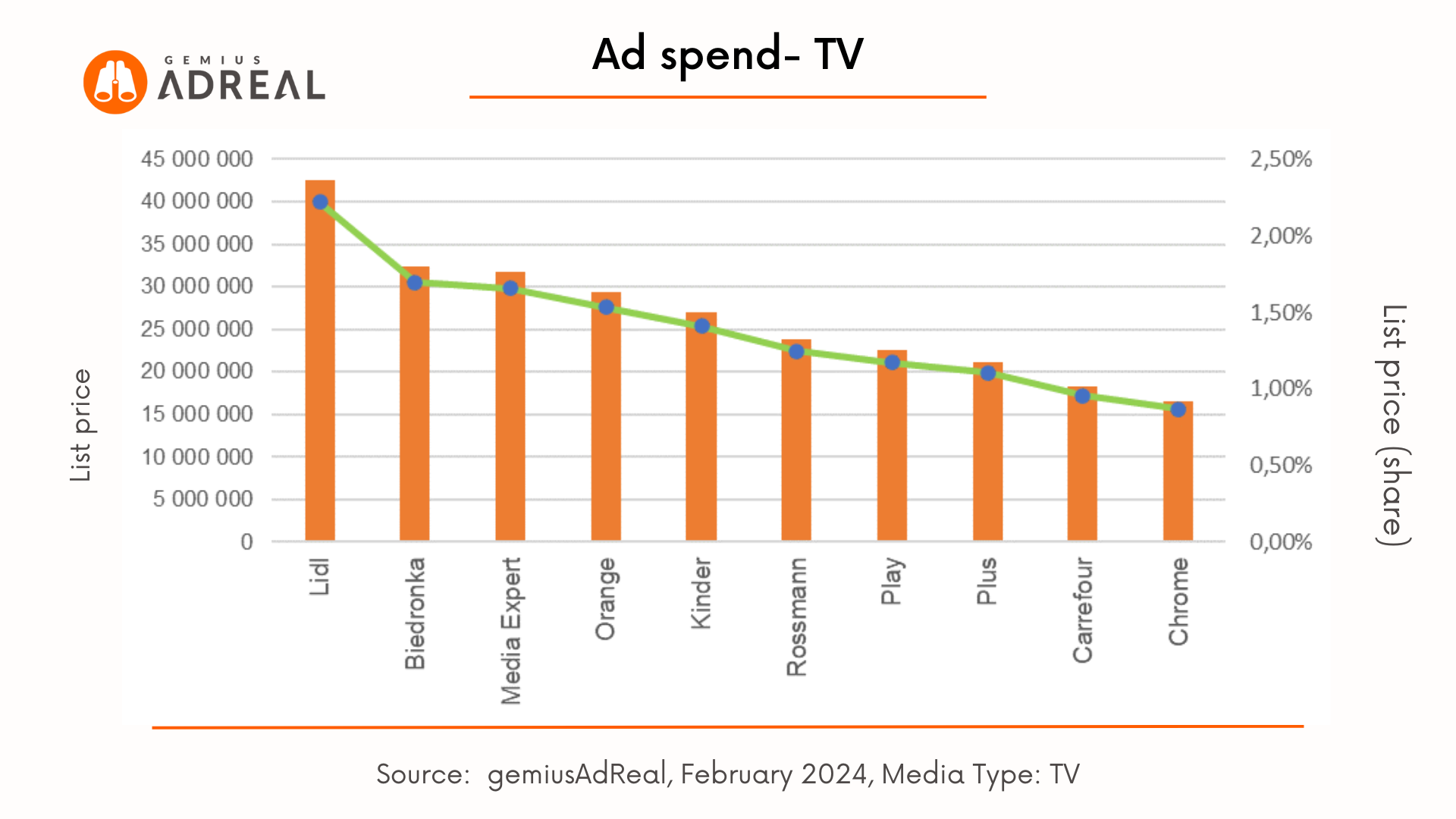 AD spend TV 032024