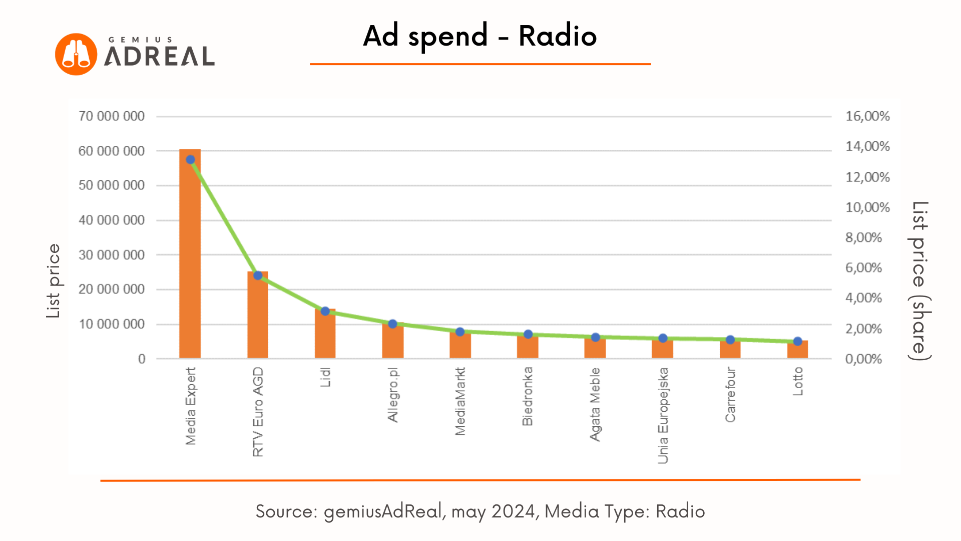 AdReal Advertisers radio 2024