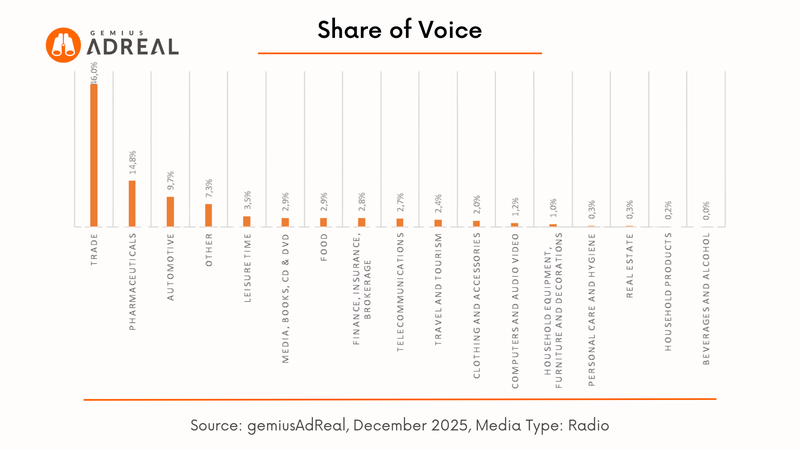 December 2025 SOV Radio
