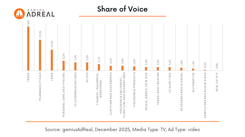 December 2025 SOV TV