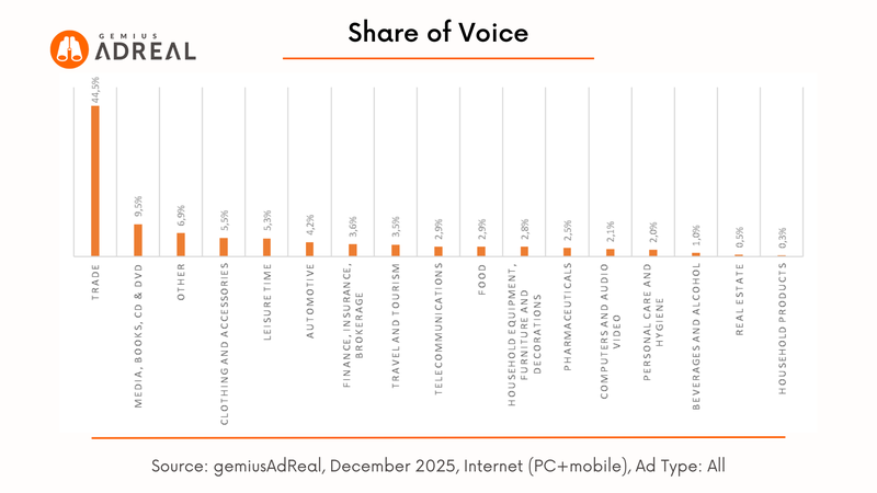 December 2025 SOV digital