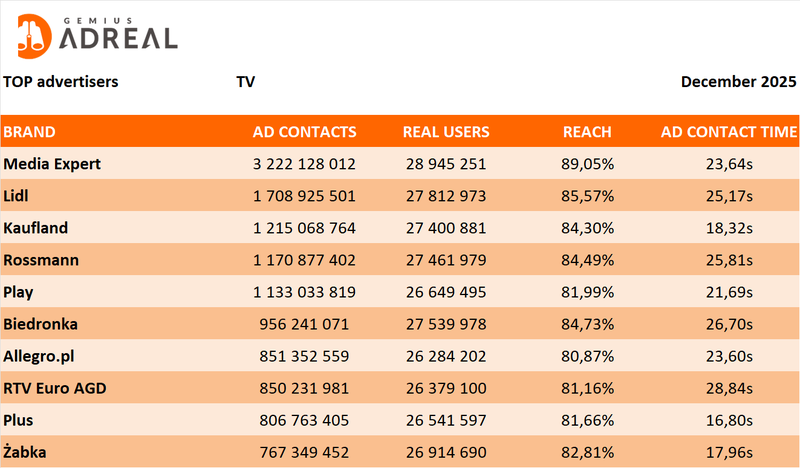 December 2025 TOP TV