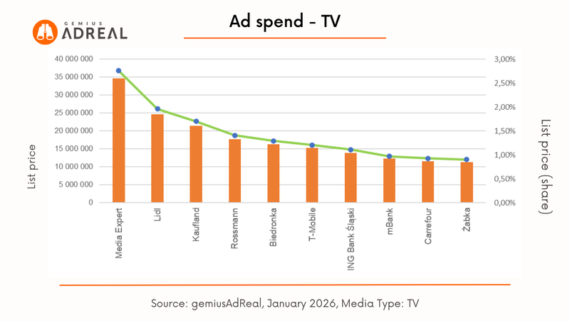 Jan26 Adspend TV
