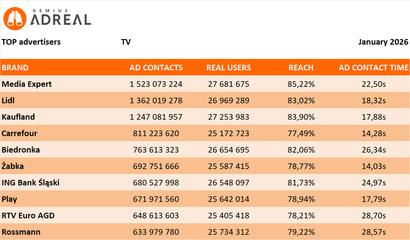 Jan26 TOP TV