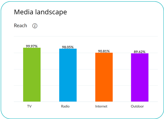 MediaLandscape