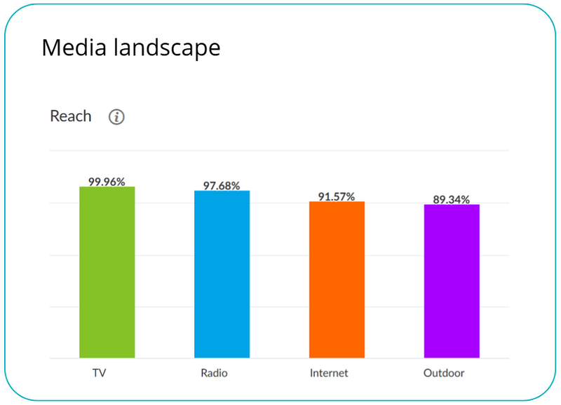 Media landscape listopad 2025