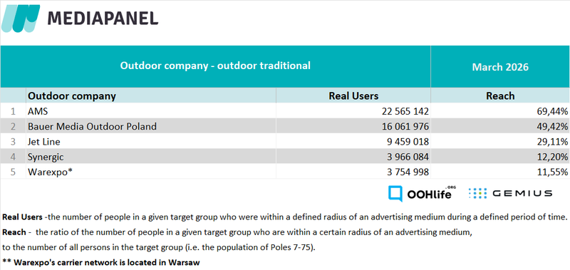 Mediapanel - outdoor EN March 2026 trad