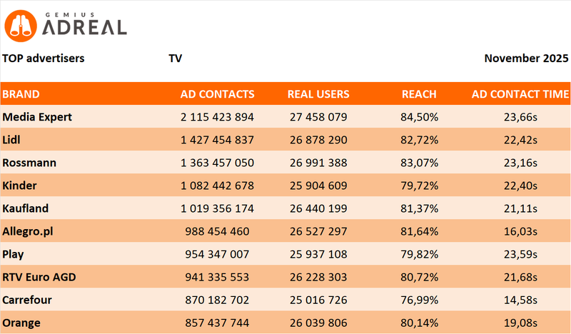 Nov 2025 TOP TV