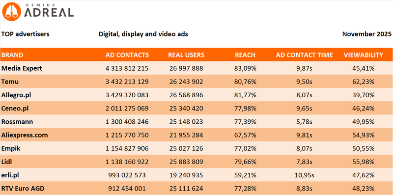 Nov 2025 TOP digital