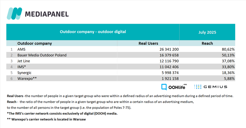 Outdoor July digital