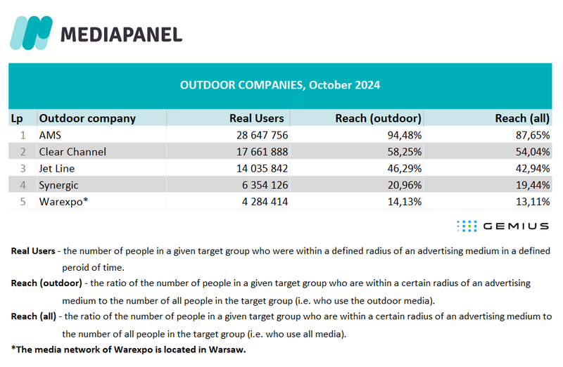 Outdoor_ranking_OCT 2024