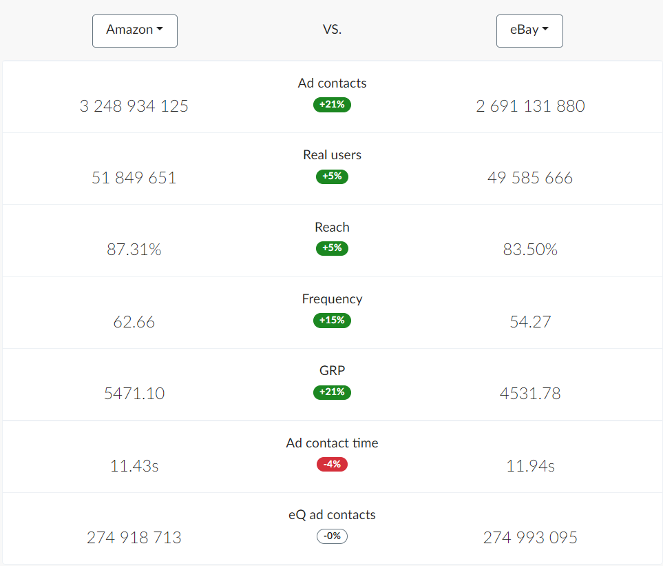 adreal-brands_comparison_2023-07