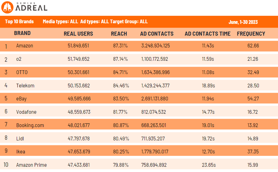 adreal-top-advertisers-Germany-2023-07