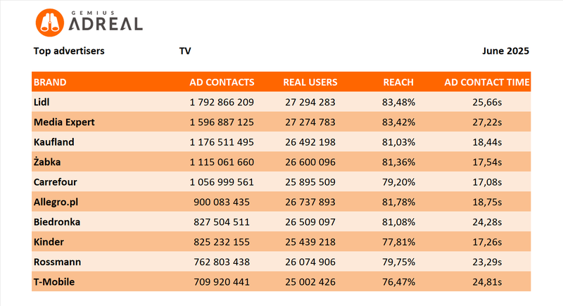 june top TV