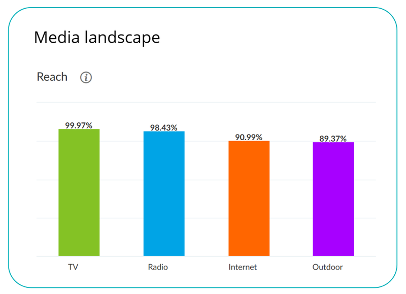 media landscape styczen