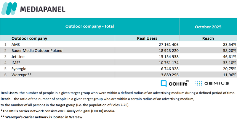 october 2025_outdoor companies_total