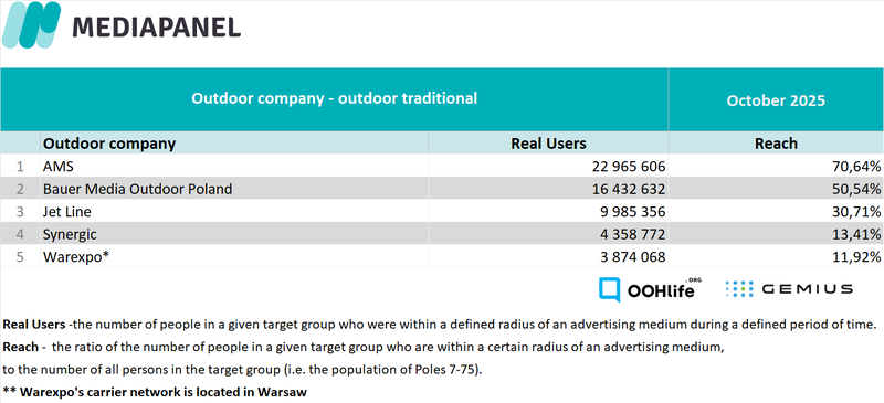 october 2025_outdoor companies_trad