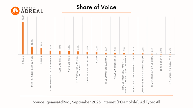 september 2025 SOV digital