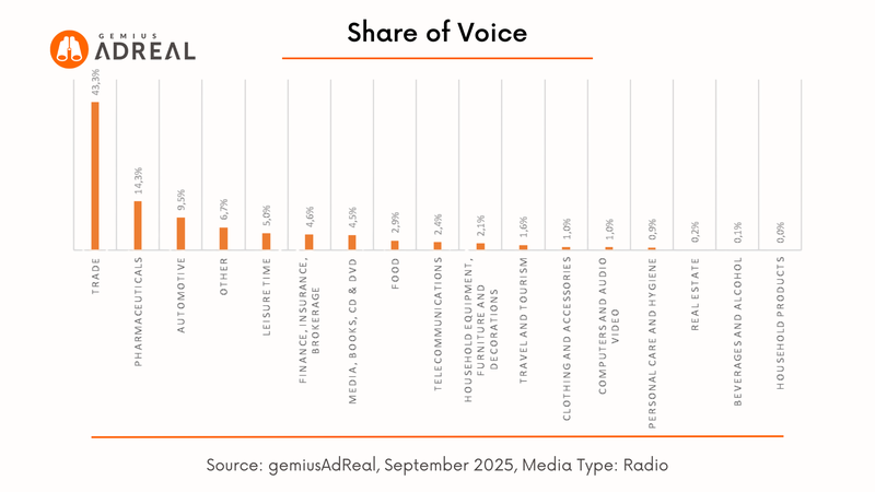 september 2025 SOV radio
