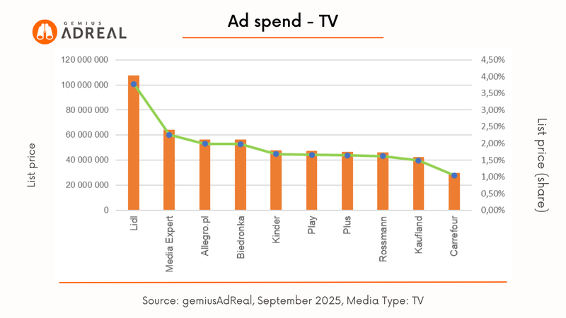 september 2025 ad exp digital