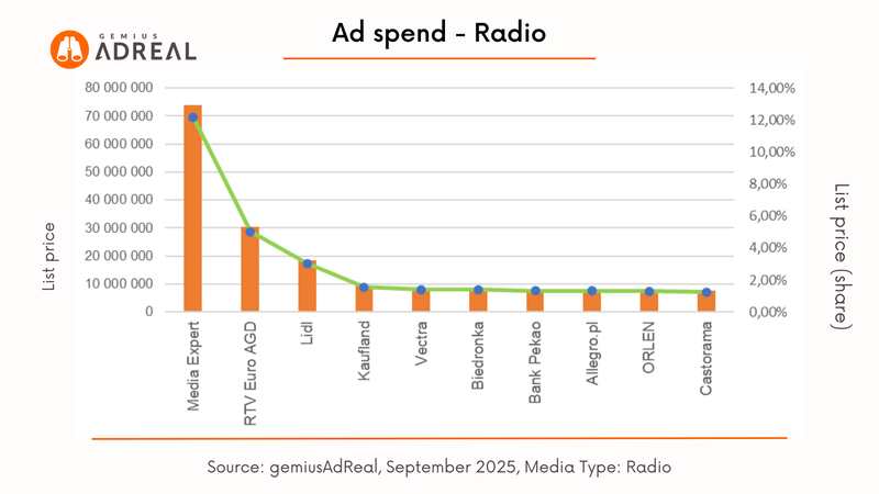 september 2025 ad exp radio
