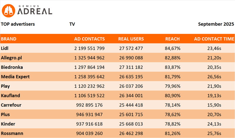 september 2025 top TV