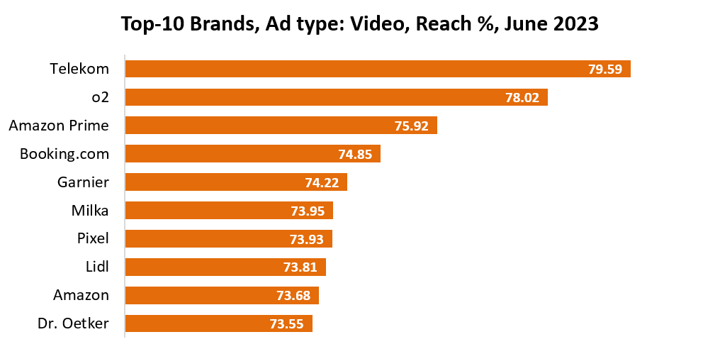 top10_brands_video_2023-07